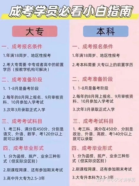 湖北中医药大学2022年成人高考怎么报名，在哪里可以报名？报名流程是什么？(图3)