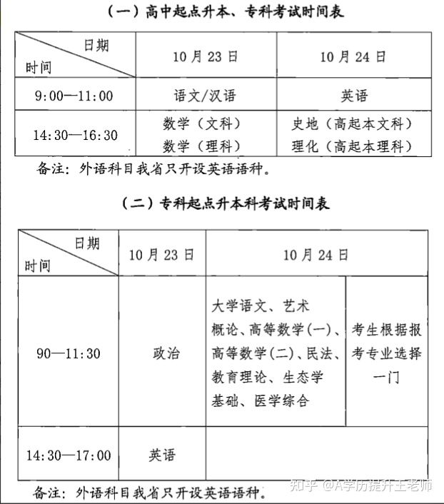 湖北中医药大学成考(成教)2022年最新招生专业有哪些?(图4) 湖北中医药大学成考(成教)2022年最新招生专业有哪些?(图4)