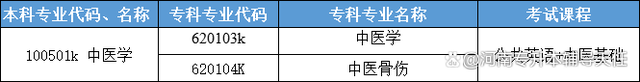 河南专升本专科中医学专业专升本考试科目是什么(图2)