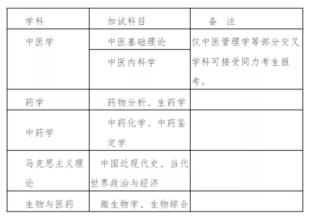 湖南中医药大学2023年硕士研究生招生简章正式发布!(图2) 湖南中医药大学2023年硕士研究生招生简章正式发布!(图2)