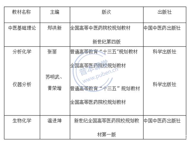 2021年湖北中医药大学专升本招生简章解读(图6)