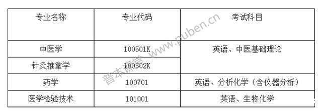 2021年湖北中医药大学专升本招生简章解读(图5)