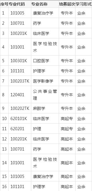 想考医学专业的同学注意了，湖北医药学院成人教育招生简章公布(图2)