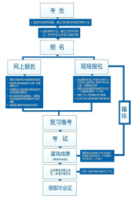 2021年成人高考录取分数线是多少（各省汇总）(图5)