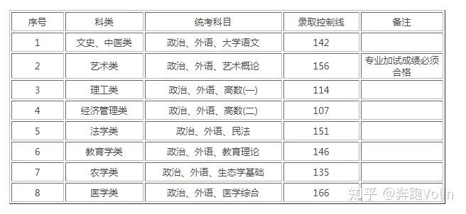 2021年成人高考录取分数线是多少？(图2)