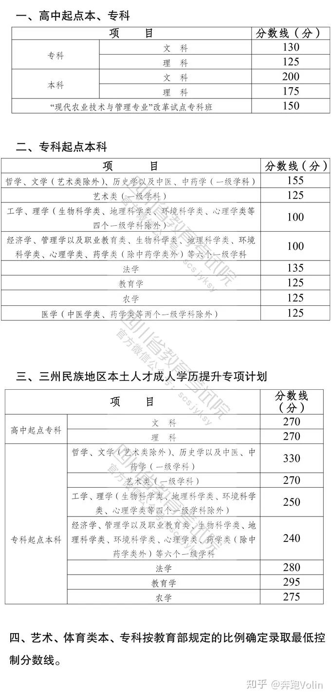 2021年成人高考录取分数线是多少？(图5)