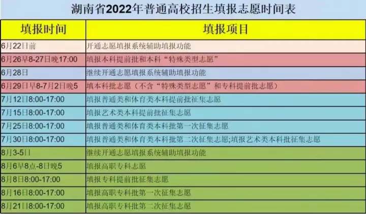 2022年湖南高考分数线已公布！湖南一本院校有哪些？(图2)