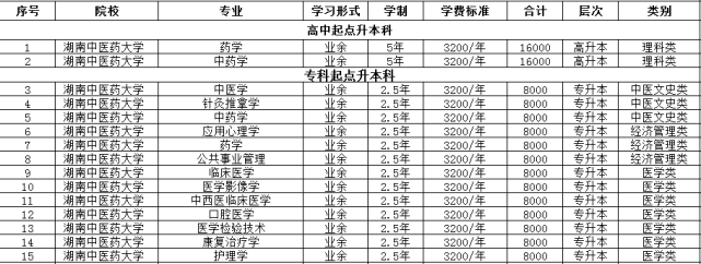 湖南中医药大学成人高考招生简章（院校资讯）(图1)