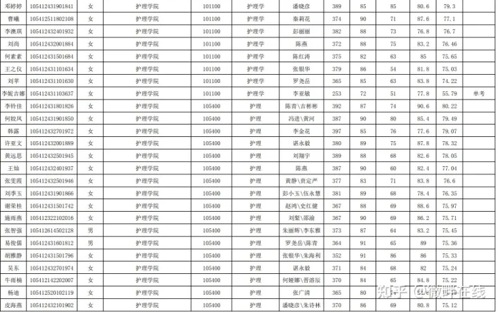 护理考研院校之湖南中医药大学备考攻略(图10)