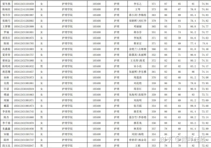 护理考研院校之湖南中医药大学备考攻略(图11)