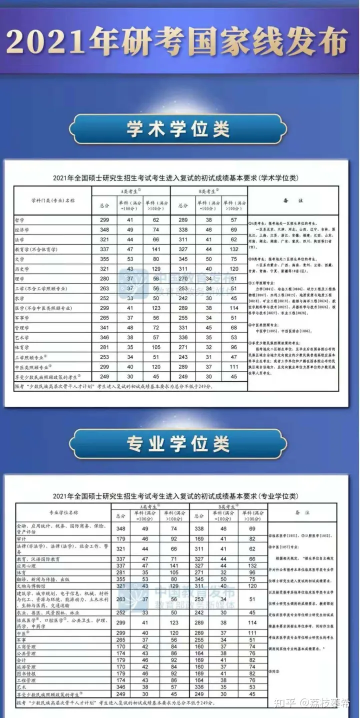 湖南中医药大学2021药学专业考研经验贴(图6)