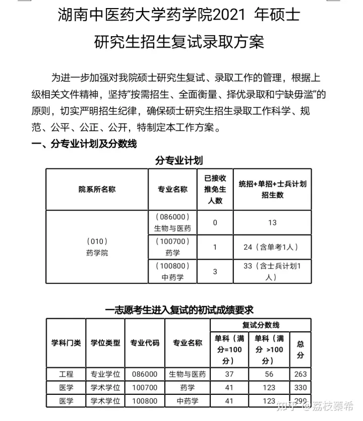 湖南中医药大学2021药学专业考研经验贴(图8)