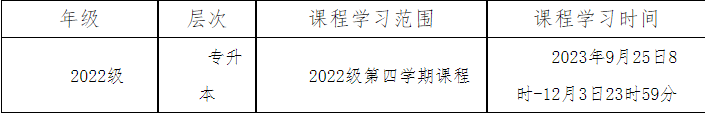 湖南中医药大学成人教育2023年秋季学期网络教学与考试