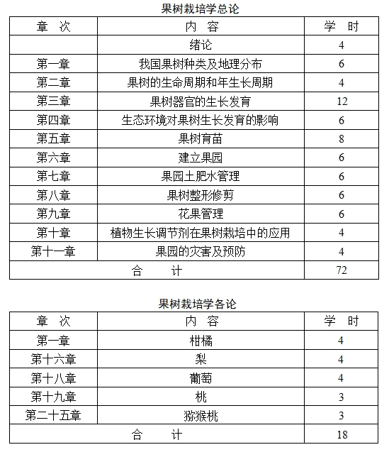 果树栽培学自考大纲湖南省高等教育自学考试课程大纲（果树栽培技术教材）果树栽培学自考大纲湖南省高等教育自学考试课程大纲，(图1)