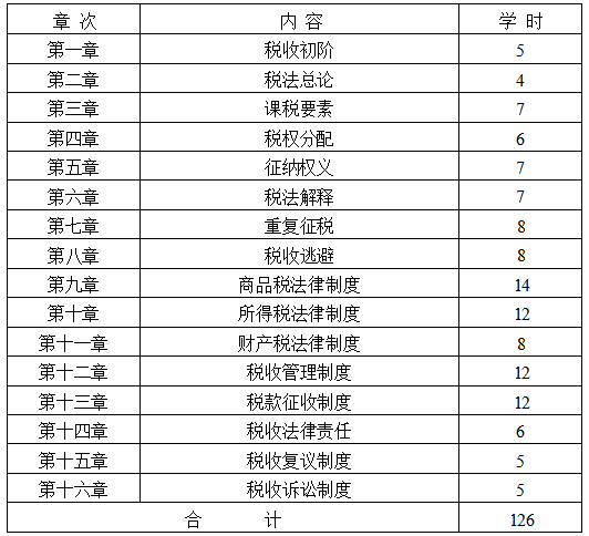 税法原理自考大纲湖南省高等教育自学考试课程大纲(图1)