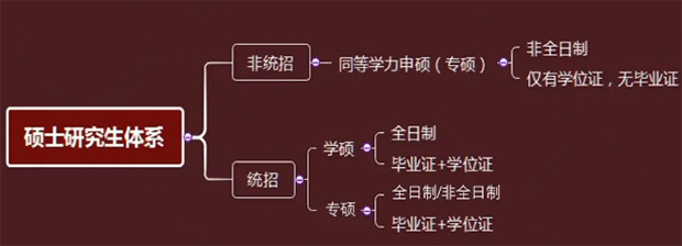 自考本科可以考研究生