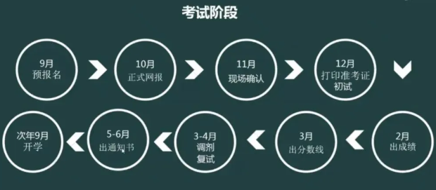 自考本科可以考研究生吗？自考后考研，这几个常见问题你知道吗?(图2)