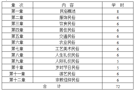 中外民俗自考大纲湖南省高等教育自学考试课程大纲