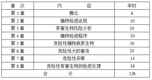 植物检疫学自考大纲湖南省高等教育自学考试课程大纲