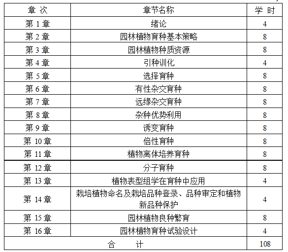 园林育种学自考大纲湖南省高等教育自学考试课程大纲