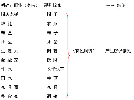 【湖南成人高考】高起点复习资料语文-