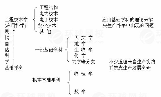 【湖南成人高考】高起点复习资料语文-