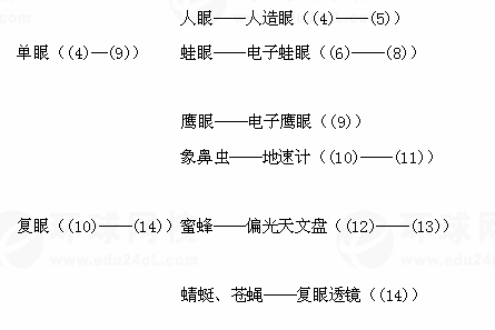 【湖南函授专科】考试复习资料语文--