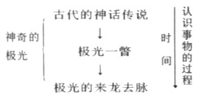 【湖南函授专科】考试复习资料语文--