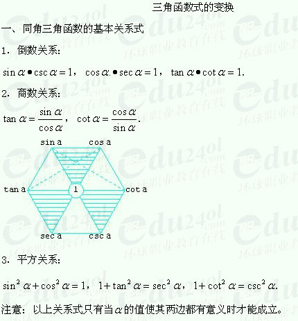 【湖南成人高考】高起点复习资料数学（理）--三角函数的诱导公